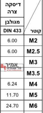 דיסקית צרה מילימטרית