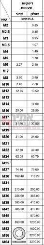 דיסקיות שטוחות מילימטרי