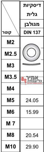 דיסקית גלית מילימטרי