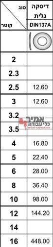 דיסקית גלית נירוסטה 304 מילימטרי