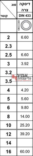 דיסקית צרה נירוסטה 304 מילימטרי