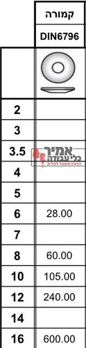 דיסקיות קמורות נירוסטה 316 מילימטרי
