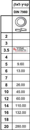 דיסקיות קפיץ לאלן נירוסטה 316 מילימטרי