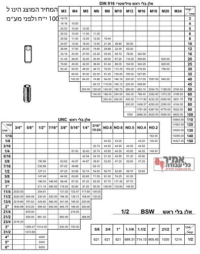 בורג אלן ללא ראש BSW 1/2