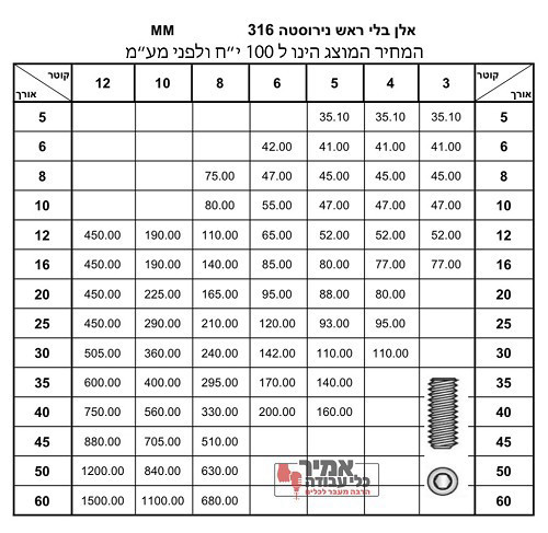 בורג אלן ללא ראש נירוסטה 316 מילימטרי
