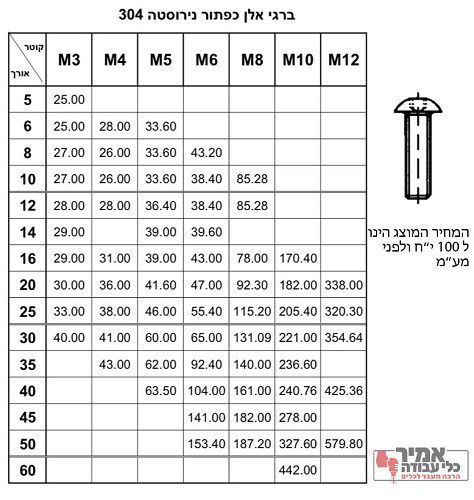 בורג אלן ראש כפתור מילימטרי נירוסטה 304