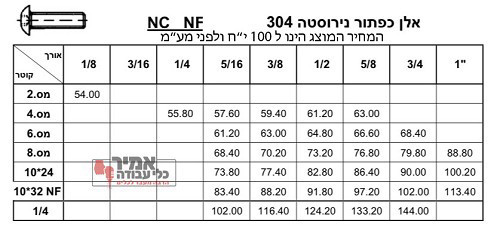 בורג אלן עם ראש כפתור NF נירוסטה 304