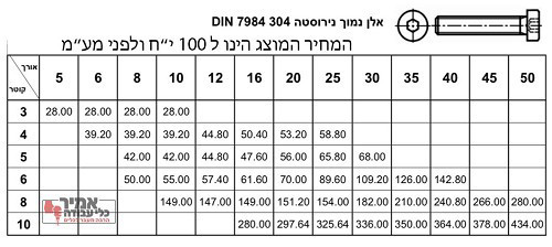 בורג אלן ראש נמוך מילימטרי נירוסטה 304