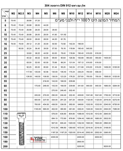 בורג אלן עם ראש מילימטרי נירוסטה 304