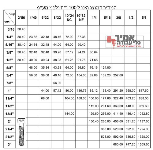 בורג אלן עם ראש אינצי נירוסטה 304