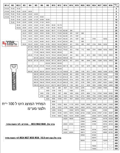 בורג אלן עם ראש מילימטרי חוזק 12.9