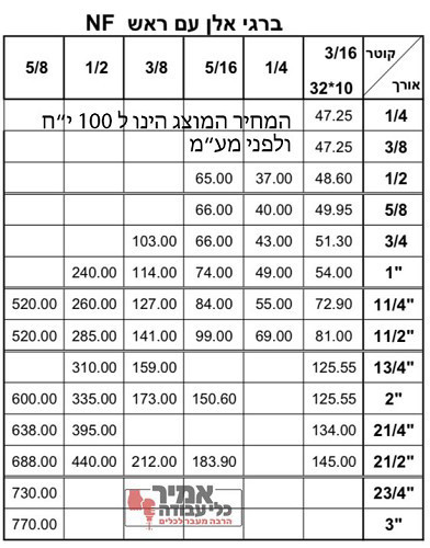 בורג אלן עם ראש NF