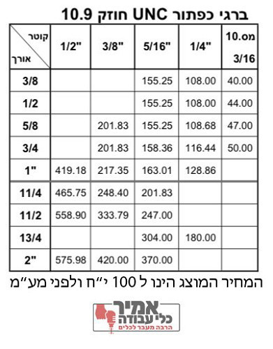 בורג אלן עם ראש כפתור UNC חוזק 10.9