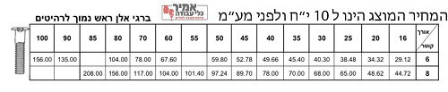 בורג אלן ראש נמוך מילימטרי לרהיטים