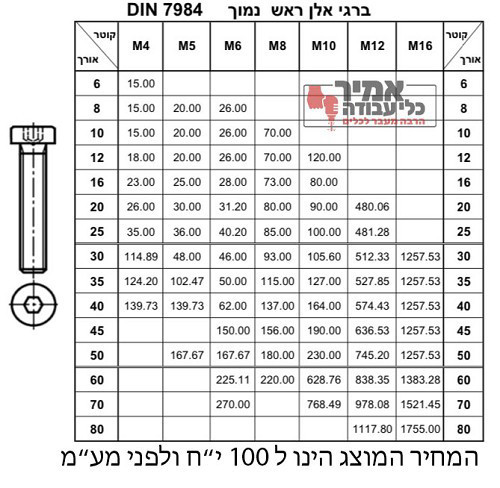 בורג אלן ראש נמוך מילימטרי