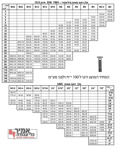 בורג אלן עם ראש שטוח מילימטרי חוזק 10.9
