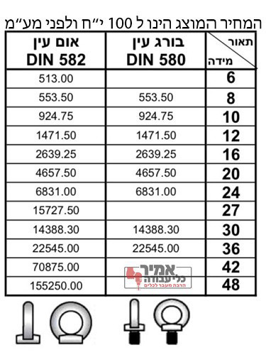 בורג עין מגלוון