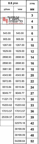 מוט הברגה מילימטרי חוזק 8.8 מגלוון