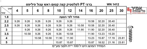 בורג PT לפלסטיק , קצה קטום ראש עגול פיליפס