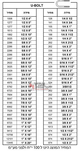 יו בולט / u-bolt אינצי