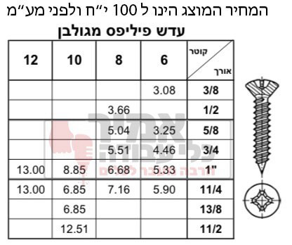 בורג עדש פיליפס מגלוון מילימטרי