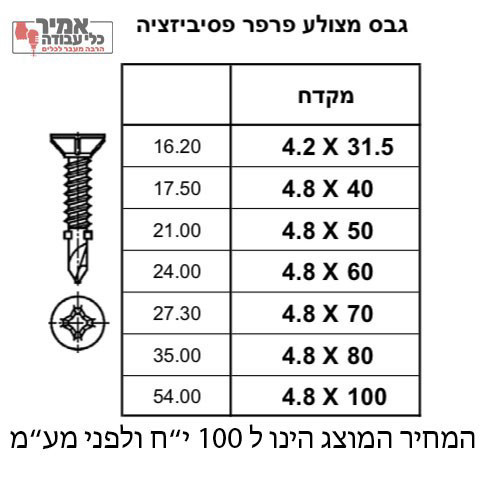 בורג גבס מצולע פרפר