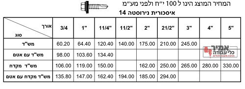 בורג איסכורית מספר 14 נירוסטה