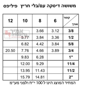 בורג ראש משושה דיסקה עם/בלי חריץ פיליפס
