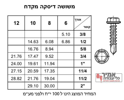 בורג ראש משושה דיסקה קודח