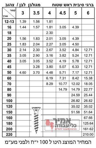 בורג סיבית ראש שטוח מילימטרי