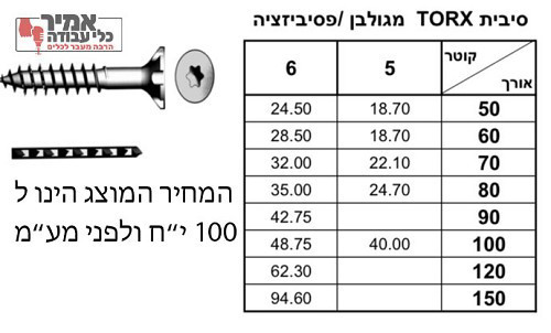 בורג סיבית TOREX