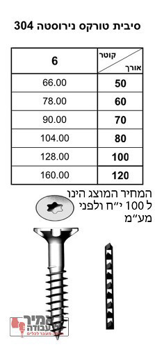 ברגי סיבית TOREX נירוסטה