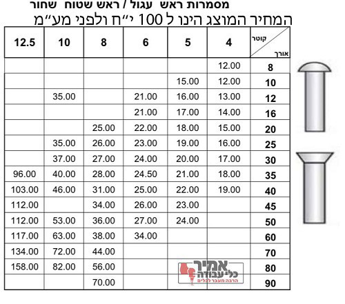 בורג מסמרה ראש עגול מילימטרי