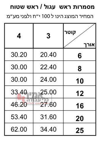 בורג מסמרה ראש שטוח נירוסטה 304 מילימטרי