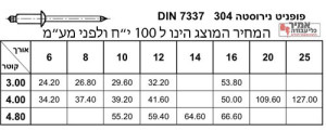 פופינט נירוסטה 304