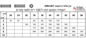 פין חלול נירוסטה