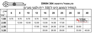 פין מפציל נירוסטה