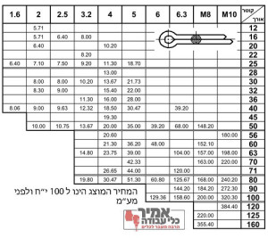 פין מפציל