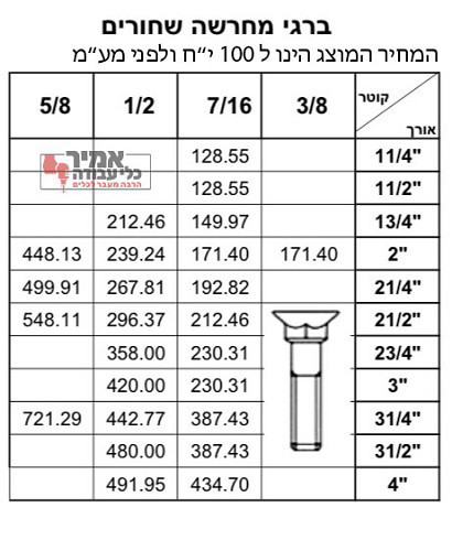 בורג מחרשה אינצי