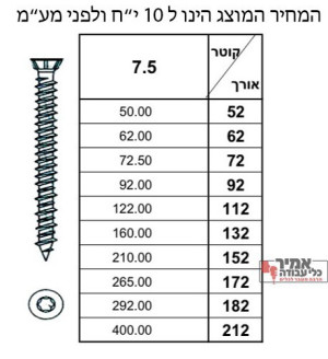 בורג טורקס לבטון פסיביזציה