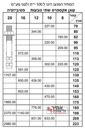 עוגן אקספרס 2 טבעות