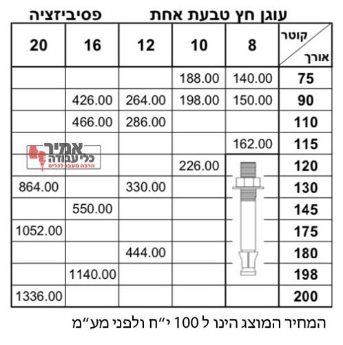 עוגן חץ טבעת אחת
