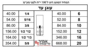 עוגן עד
