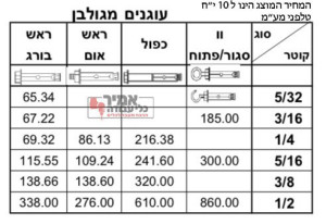 עוגן ראש אום / בורג