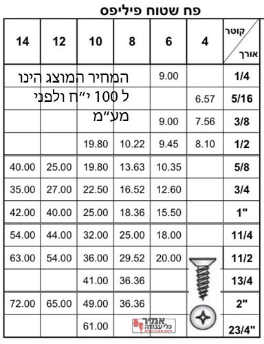 בורג פח פח שטוח פיליפס