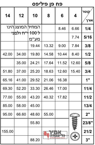 בורג פח פן פיליפס ראש עגול