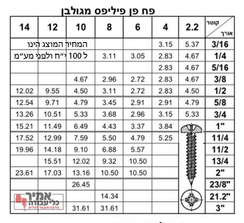 בורג פח פן פיליפס מגלוון ראש עגול