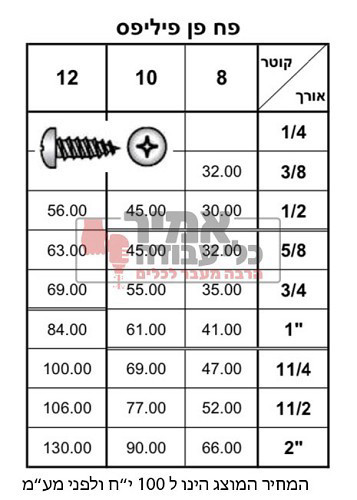 בורג פח פן פיליפס נירוסטה ראש עגול