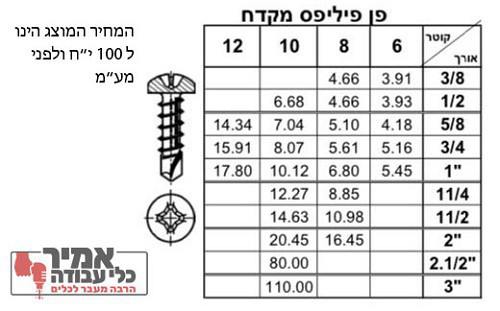 בורג פח פן ראש עגול פיליפס קודח