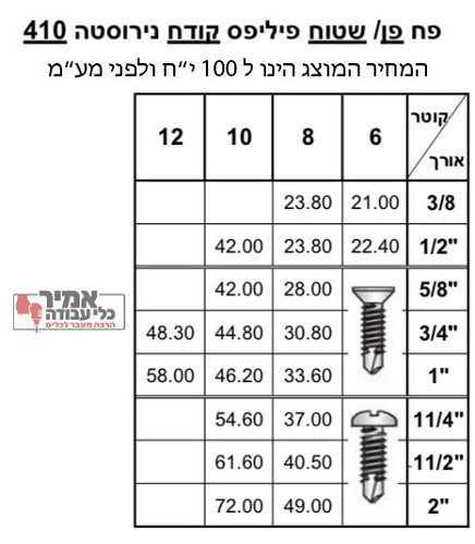 בורג פח פן ראש עגול פיליפס קודח 410